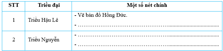 Vở bài tập Lịch Sử và Địa Lí lớp 5 Kết nối tri thức Bài 28: Ôn tập