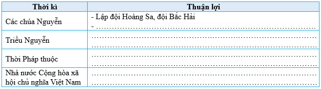 Vở bài tập Lịch Sử và Địa Lí lớp 5 Bài 3: Biển, đảo Việt Nam | Kết nối tri thức