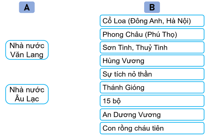 Vở bài tập Lịch Sử và Địa Lí lớp 5 Kết nối tri thức Bài 5: Nhà nước Văn Lang, Nhà nước Âu Lạc