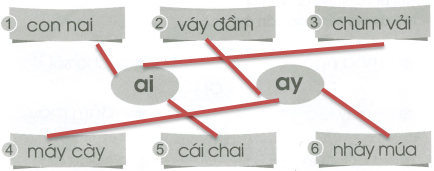 Vở bài tập Tiếng Việt lớp 1 trang 5, 6 Bài 97: ai, ay | Cánh diều