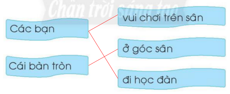 Vở bài tập Tiếng Việt lớp 1 trang 37, 38, 39 Chủ đề 11: Bạn bè - Chân trời sáng tạo