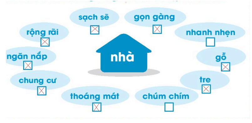 Vở bài tập Tiếng Việt lớp 1 trang 19, 20 Ngôi nhà | Kết nối tri thức