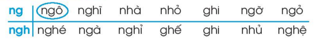 Vở bài tập Tiếng Việt lớp 1 Tập 1 trang 20 Bài 19: Ng, ng, Ngh, ngh