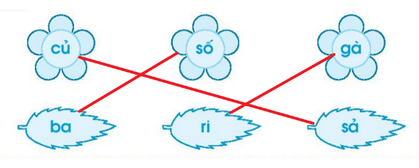 Vở bài tập Tiếng Việt lớp 1 Tập 1 trang 21 Bài 21: R, r, S, s