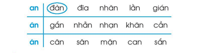 Vở bài tập Tiếng Việt lớp 1 Tập 1 trang 30 Bài 31: an, ăn, ân