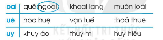 Vở bài tập Tiếng Việt lớp 1 Tập 1 trang 67 Bài 77: oai, uê, uy