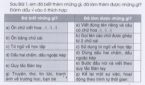 Tự đánh giá trang 11 Vở bài tập Tiếng Việt lớp 3 Tập 1 | Cánh diều