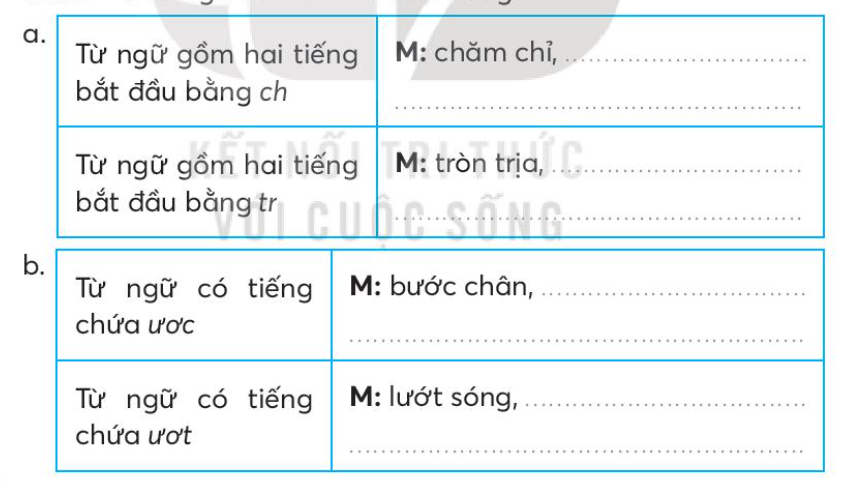 Vở bài tập Tiếng Việt lớp 3 Bài 17: Đất nước là gì trang 41, 42 Tập 2 | Kết nối tri thức