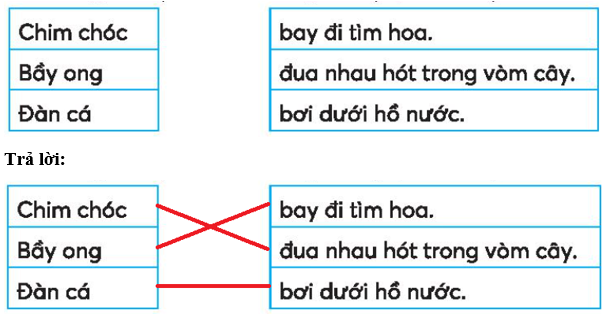 Vở bài tập Tiếng Việt lớp 3 Bài 2: Về thăm quê trang 6, 7 Tập 1 | Kết nối tri thức