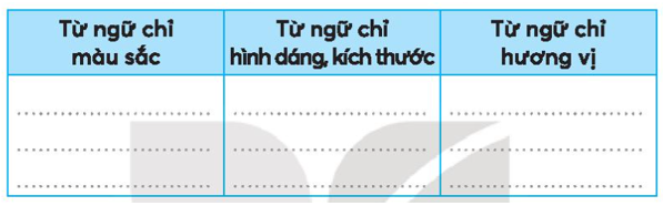 Vở bài tập Tiếng Việt lớp 3 Bài 4: Lần đầu ra biển trang 10, 11 Tập 1 | Kết nối tri thức