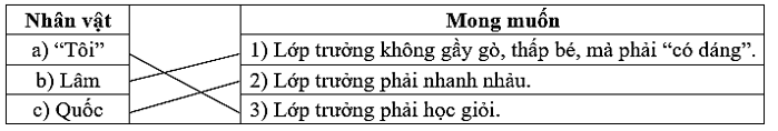 Lớp trưởng lớp tôi trang 15, 16 Vở bài tập Tiếng Việt lớp 5 Cánh diều Tập 1