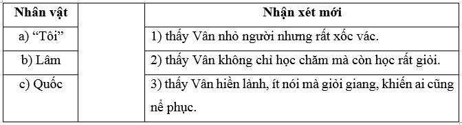 Lớp trưởng lớp tôi trang 15, 16 Vở bài tập Tiếng Việt lớp 5 Cánh diều Tập 1