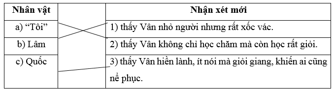 Lớp trưởng lớp tôi trang 15, 16 Vở bài tập Tiếng Việt lớp 5 Cánh diều Tập 1