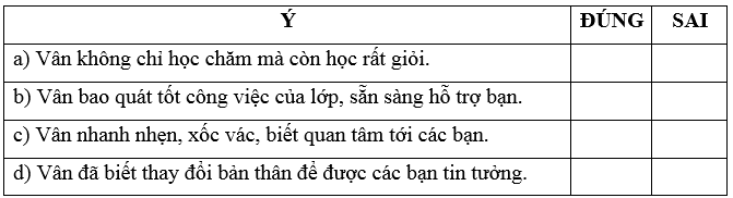 Lớp trưởng lớp tôi trang 15, 16 Vở bài tập Tiếng Việt lớp 5 Cánh diều Tập 1