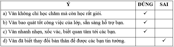 Lớp trưởng lớp tôi trang 15, 16 Vở bài tập Tiếng Việt lớp 5 Cánh diều Tập 1