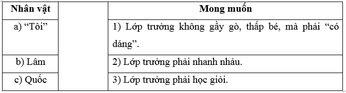 Lớp trưởng lớp tôi trang 15, 16 Vở bài tập Tiếng Việt lớp 5 Cánh diều Tập 1