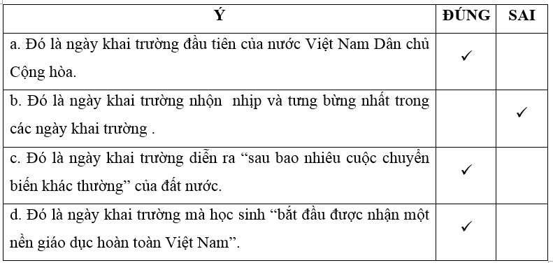 Thư gửi các học sinh trang 4, 5 Vở bài tập Tiếng Việt lớp 5 Cánh diều Tập 1