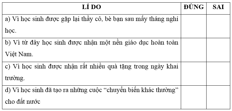 Thư gửi các học sinh trang 4, 5 Vở bài tập Tiếng Việt lớp 5 Cánh diều Tập 1