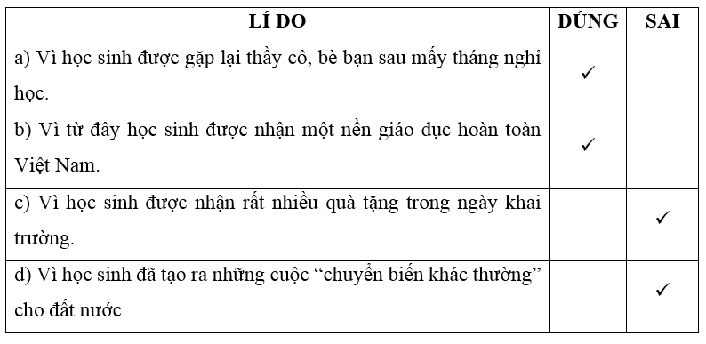 Thư gửi các học sinh trang 4, 5 Vở bài tập Tiếng Việt lớp 5 Cánh diều Tập 1