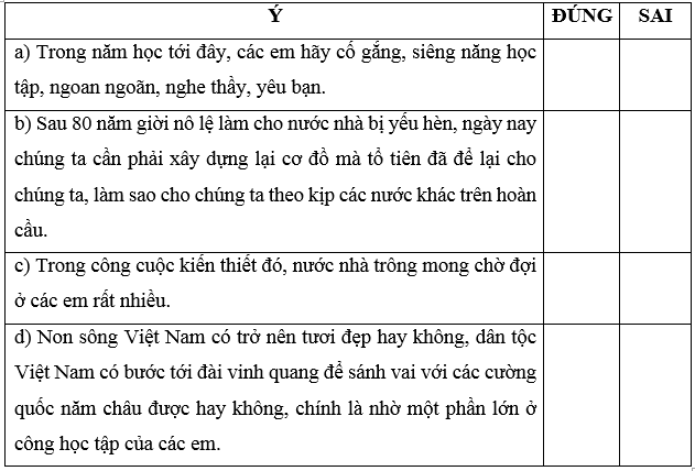 Thư gửi các học sinh trang 4, 5 Vở bài tập Tiếng Việt lớp 5 Cánh diều Tập 1