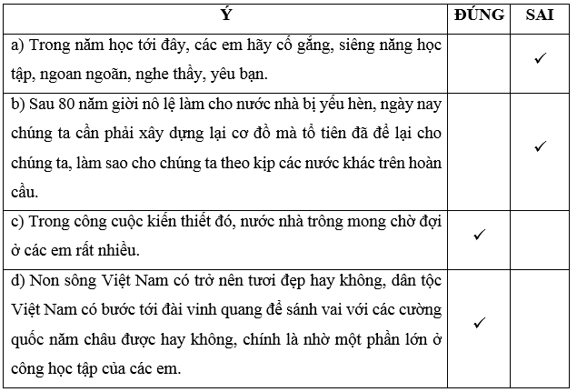 Thư gửi các học sinh trang 4, 5 Vở bài tập Tiếng Việt lớp 5 Cánh diều Tập 1