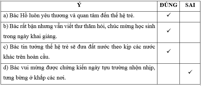 Thư gửi các học sinh trang 4, 5 Vở bài tập Tiếng Việt lớp 5 Cánh diều Tập 1