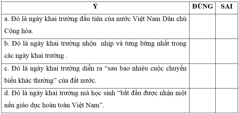 Thư gửi các học sinh trang 4, 5 Vở bài tập Tiếng Việt lớp 5 Cánh diều Tập 1