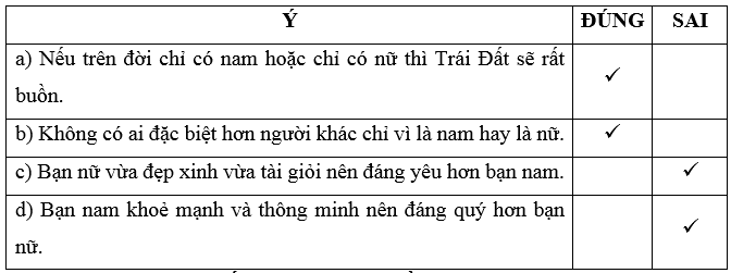 Muôn sắc hoa tươi trang 17 Vở bài tập Tiếng Việt lớp 5 Cánh diều Tập 1