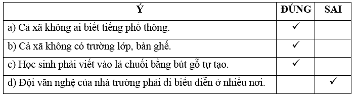 Chuyện một người thầy trang 6, 7 Vở bài tập Tiếng Việt lớp 5 Cánh diều Tập 1