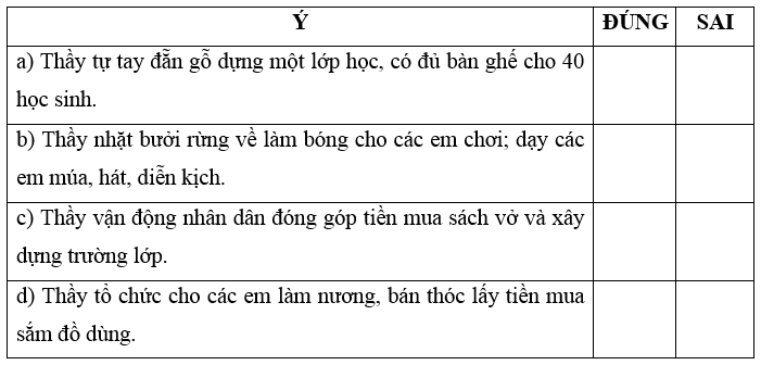 Chuyện một người thầy trang 6, 7 Vở bài tập Tiếng Việt lớp 5 Cánh diều Tập 1