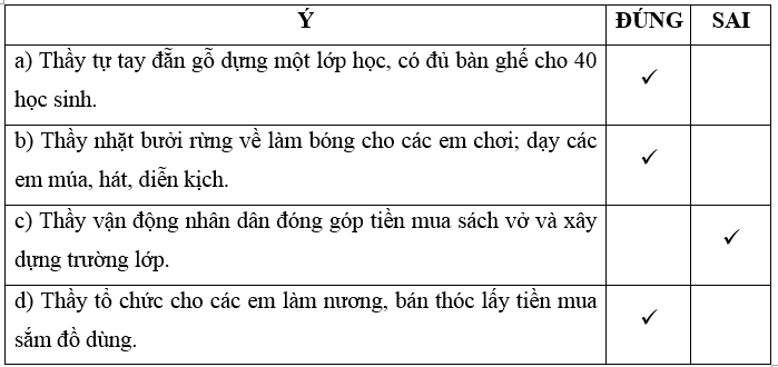 Chuyện một người thầy trang 6, 7 Vở bài tập Tiếng Việt lớp 5 Cánh diều Tập 1