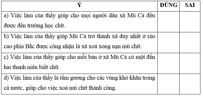 Chuyện một người thầy trang 6, 7 Vở bài tập Tiếng Việt lớp 5 Cánh diều Tập 1