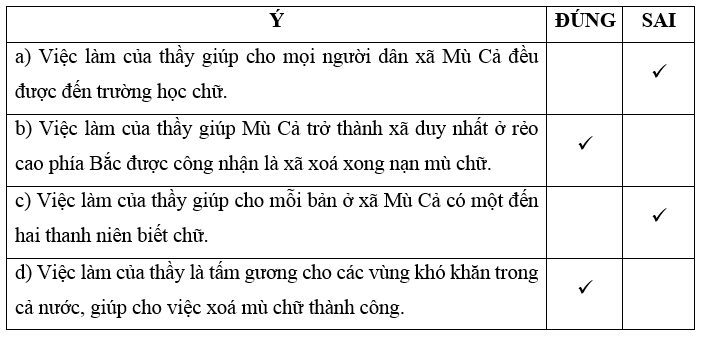 Chuyện một người thầy trang 6, 7 Vở bài tập Tiếng Việt lớp 5 Cánh diều Tập 1