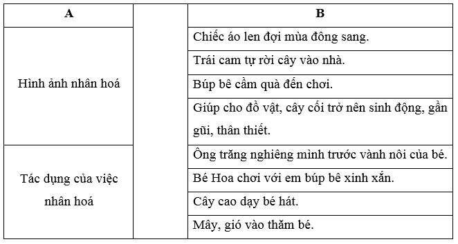 Khi bé hoa ra đời trang 9, 10 Vở bài tập Tiếng Việt lớp 5 Cánh diều Tập 1