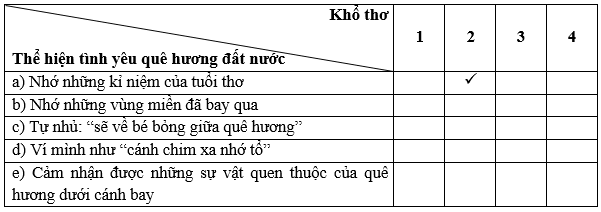 Bay trên mái nhà của mẹ trang 19, 20 Vở bài tập Tiếng Việt lớp 5 Cánh diều Tập 2