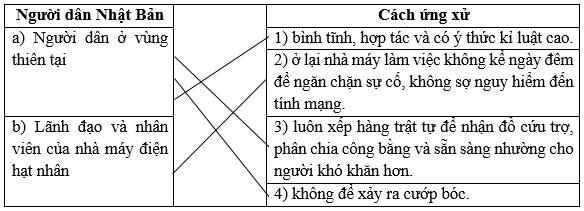 Vượt qua thách thức trang 44, 45 Vở bài tập Tiếng Việt lớp 5 Cánh diều Tập 2