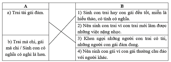 Chia sẻ trang 15 Vở bài tập Tiếng Việt lớp 5 Cánh diều Tập 1