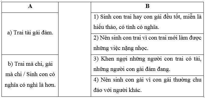 Chia sẻ trang 15 Vở bài tập Tiếng Việt lớp 5 Cánh diều Tập 1