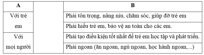 Chia sẻ trang 3 Vở bài tập Tiếng Việt lớp 5 Cánh diều Tập 1