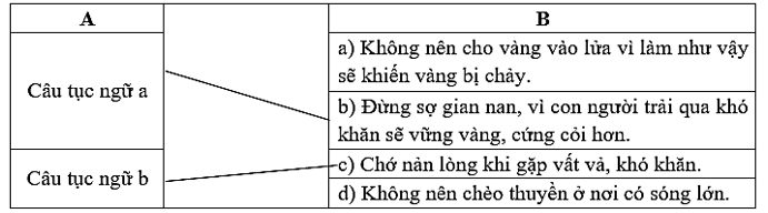 Chia sẻ trang 37 Vở bài tập Tiếng Việt lớp 5 Cánh diều Tập 1