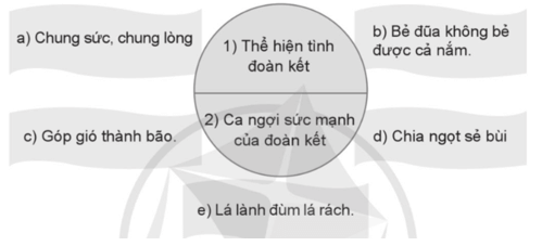 Chia sẻ trang 62 Vở bài tập Tiếng Việt lớp 5 Cánh diều Tập 1