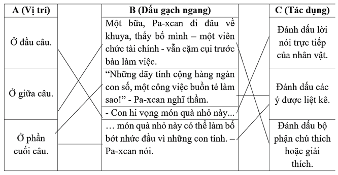 Dấu gạch ngang trang 18, 19 Vở bài tập Tiếng Việt lớp 5 Cánh diều Tập 1