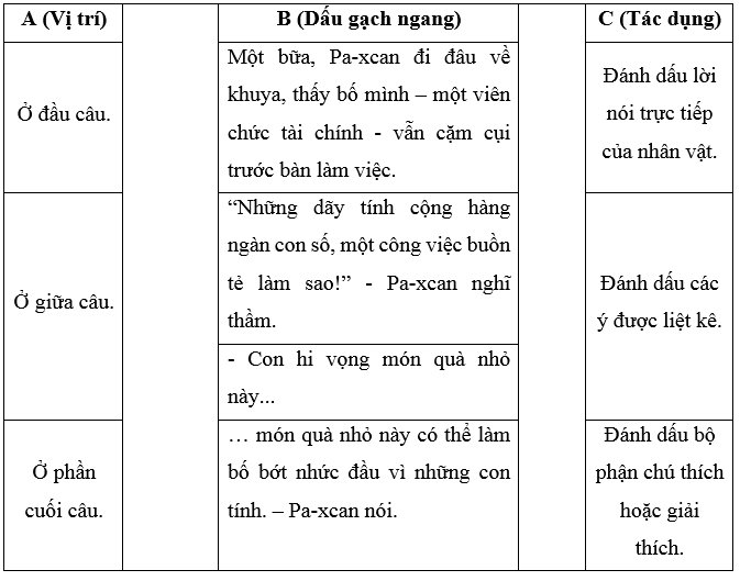 Dấu gạch ngang trang 18, 19 Vở bài tập Tiếng Việt lớp 5 Cánh diều Tập 1