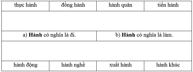 Mở rộng vốn từ: Học hành trang 29, 30 Vở bài tập Tiếng Việt lớp 5 Cánh diều Tập 1