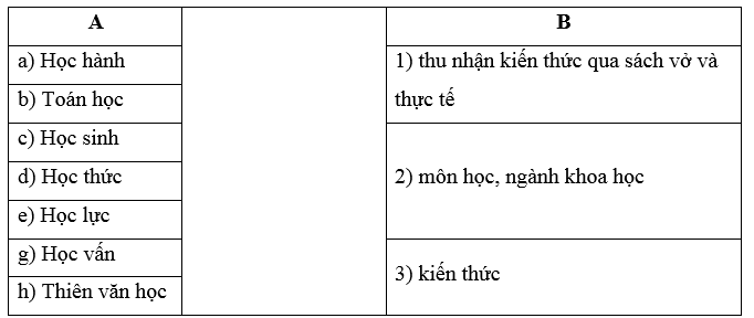 Mở rộng vốn từ: Học hành trang 29, 30 Vở bài tập Tiếng Việt lớp 5 Cánh diều Tập 1