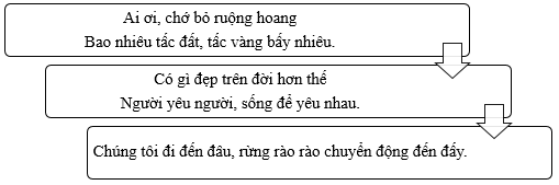 Luyện tập về đại từ (Tiếp theo) trang 76, 77 Vở bài tập Tiếng Việt lớp 5 Cánh diều Tập 1