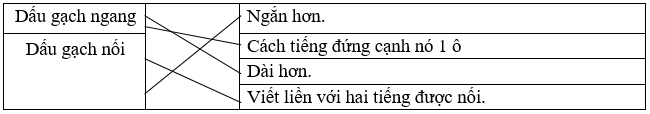 Ôn tập về dấu câu trang 92, 93 Vở bài tập Tiếng Việt lớp 5 Cánh diều Tập 2