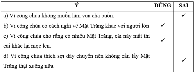 Rất nhiều Mặt trăng trang 13, 14 Vở bài tập Tiếng Việt lớp 5 Cánh diều Tập 1