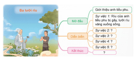 Vở bài tập Tiếng Việt lớp 5 Bài 2: Mặn mòi vị muối Bạc Liêu | Chân trời sáng tạo