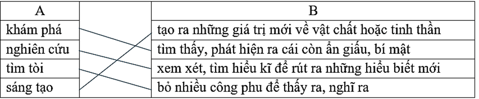 Vở bài tập Tiếng Việt lớp 5 Bài 5: Bên ngoài Trái Đất | Chân trời sáng tạo